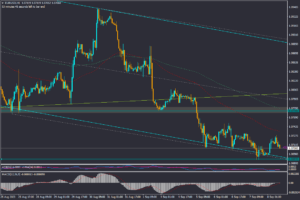 تحلیل EURUSD جمعه 17 شهریور 1402