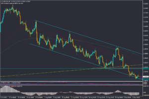 تحلیل EURUSD جمعه 17 شهریور 1402