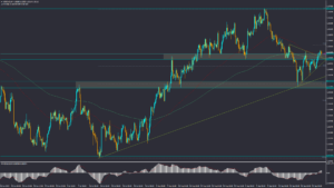 تحلیل USDCAD چهارشنبه 5 مهر 1402