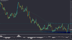 تحلیل AUDUSD دوشنبه 10 مهر 1402