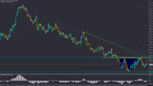 تحلیل EURUSD سه شنبه 25 مهر 1402