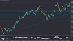 تحلیل USDCAD چهارشنبه 3 آبان 1402