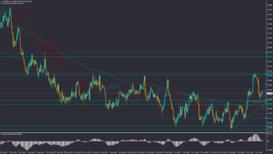 تحلیل AUDUSD چهارشنبه 17 آبان 1402