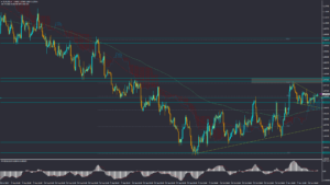 تحلیل EURUSD سه شنبه 23 آبان 1402