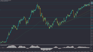 تحلیل USDJPY چهارشنبه 10 آبان 1402