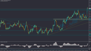 تحلیل AUDUSD پنجشنبه 23 آذر 1402