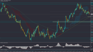 تحلیل GBPUSD چهارشنبه 22 آذر 1402