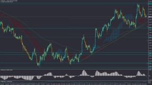 تحلیل GBPUSD پنجشنبه 30 آذر 1402