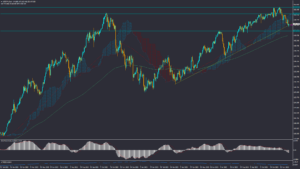 تحلیل USDJPY دوشنبه 13 آذر 1402