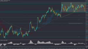 تحلیل GBPUSD سه‌شنبه 26 دی 1402