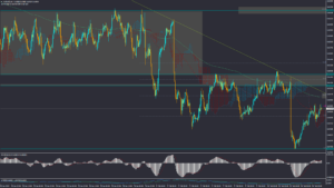 تحلیل AUDUSD پنجشنبه 26 بهمن 1402