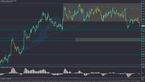 تحلیل GBPUSD چهارشنبه 25 بهمن 1402