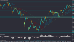 تحلیل USDJPY سه شنبه 1 اسفند 1402