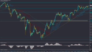 تحلیل USDJPY دوشنبه 7 اسفند 1402