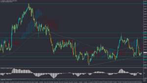 تحلیل AUDUSD دوشنبه 6 فروردین 1403