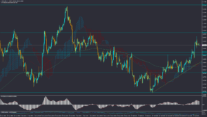 تحلیل EURUSD دوشنبه 21 اسفند 1402