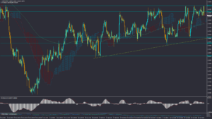 تحلیل USDCAD پنجشنبه 9 فروردین 1403