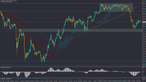 تحلیل USDJPY پنجشنبه 24 اسفند 1402