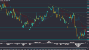 تحلیل EURUSD چهارشنبه 5 اردیبهشت 1403