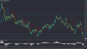 تحلیل EURUSD جمعه 24 فروردین 1403