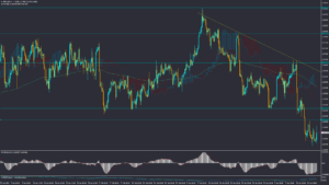 تحلیل GBPUSD چهارشنبه 29 فروردین 1403