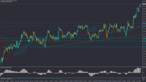 تحلیل USDCAD سه شنبه 28 فروردین 1403