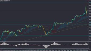 تحلیل USDJPY سه‌شنبه 11 اردیبهشت 1403