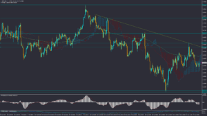 تحلیل GBPUSD پنجشنبه 20 اردیبهشت 1403