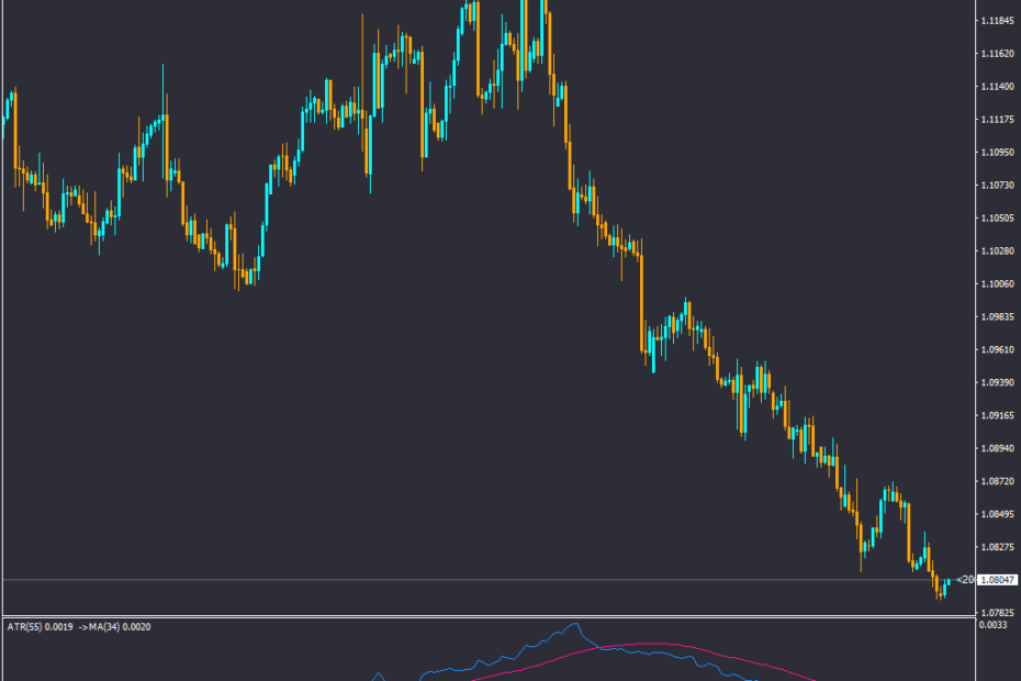 براساس قیمت EURUSD گلدمن ساکس انتظار برد ترامپ را دارد
