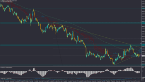 تحلیل AUDUSD جمعه 12 بهمن 1403