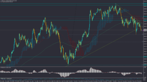 تحلیل USDJPY پنجشنبه 11 بهمن 1403