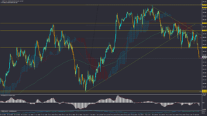 تحلیل USDJPY چهارشنبه 17 بهمن 1403