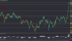 تحلیل EURUSD پنجشنبه 16 اسفند 1403
