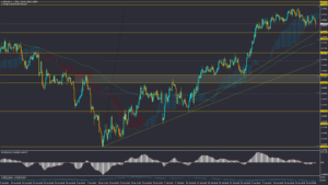 تحلیل GBPUSD چهارشنبه 6 فروردین 1404