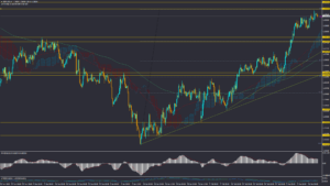 تحلیل GBPUSD پنجشنبه 23 اسفند 1403