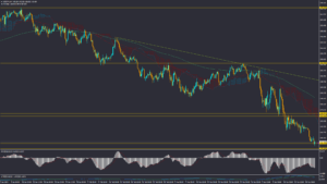 تحلیل USDJPY سه شنبه 2 اردیبهشت 1404