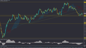 تحلیل GBPUSD دوشنبه 30 تیر 1404