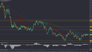تحلیل USDCAD سه‌شنبه 24 تیر 1404