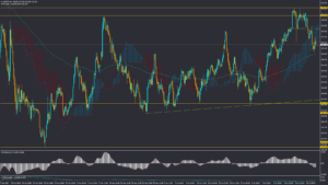 تحلیل USDJPY چهارشنبه 1 مرداد 1404