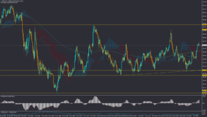 تحلیل USDJPY سه‌شنبه 17 تیر 1404