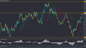 تحلیل GBPUSD پنجشنبه 23 مرداد 1404