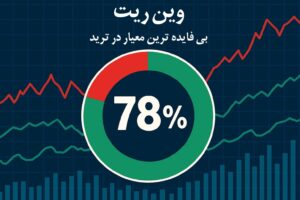 وین ریت، بی فایده ترین معیار در ترید