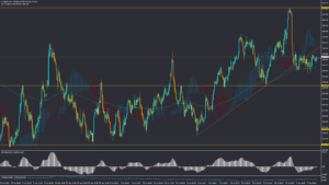 تحلیل USDJPY دوشنبه 20 مرداد 1404