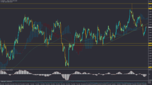 تحلیل EURUSD دوشنبه 7 مهر 1404