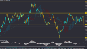 تحلیل GBPUSD سه شنبه 11 شهریور 1404