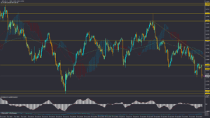 تحلیل GBPUSD سه شنبه 22 مهر 1404