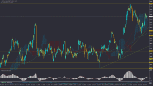 تحلیل USDJPY چهارشنبه 30 مهر 1404