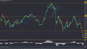 تحلیل بیت کوین چهارشنبه 14 آبان 1404