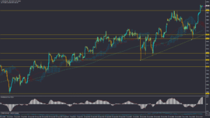 تحلیل داوجونز پنجشنبه 22 آبان 1404