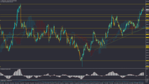 تحلیل USINDX دوشنبه 12 آبان 1404